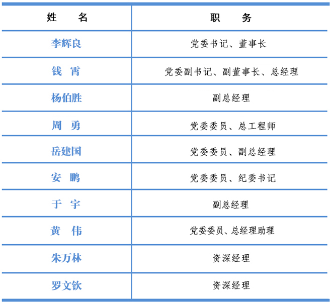 领导班子24.7.8.jpg